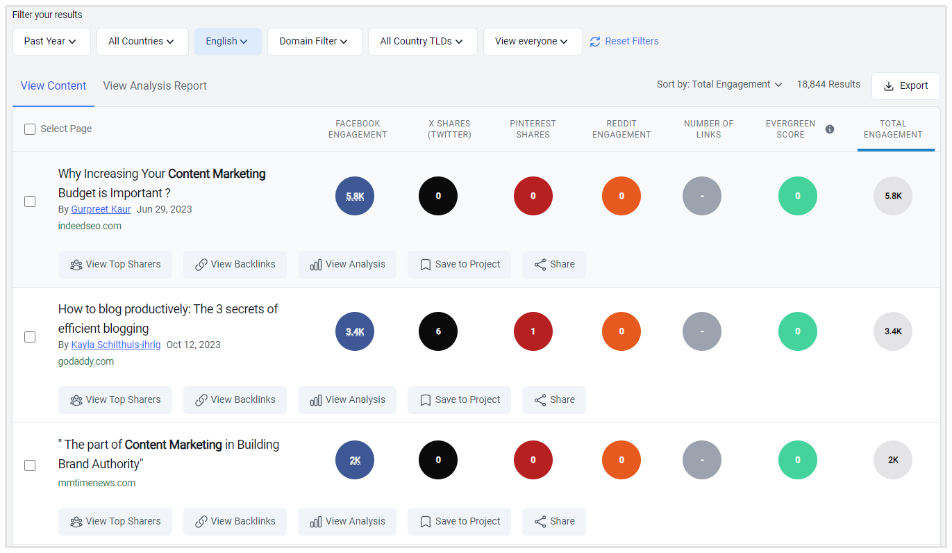 Buzzsumo İçerik Pazarlama Örneği